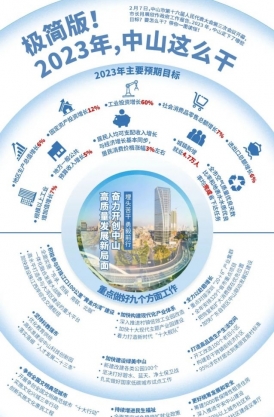 極簡(jiǎn)版！2023年，中山這么干！