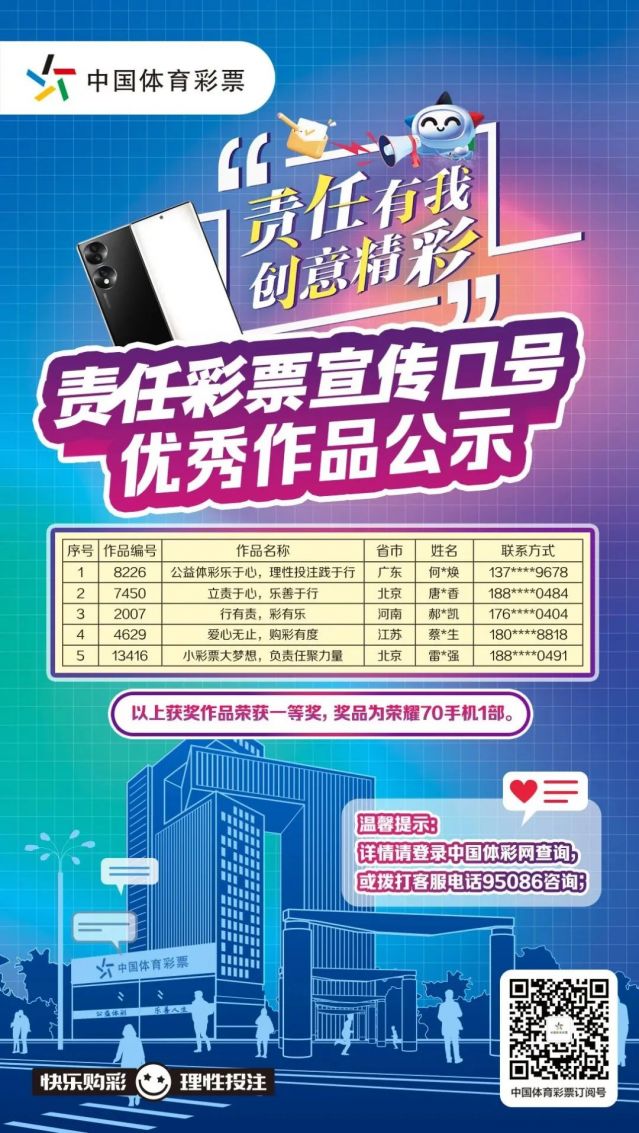 轉(zhuǎn)載省中心的通稿-230221一等獎！全國責(zé)任彩票宣傳口號評選出爐，廣東作品脫穎而出 (1).jpg