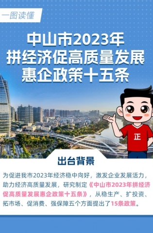 15條惠企政策！一圖讀懂→