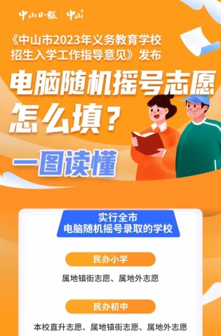 一圖讀懂，全市電腦隨機(jī)搖號(hào)志愿這樣填